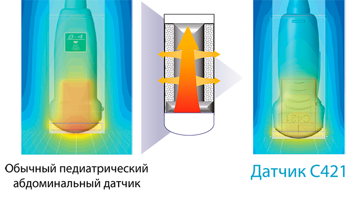 Иллюстрация работы технологии снижения нагрева: корпус (в центре) отводит тепло, которое затем рассеивается наполнителем (по сторонам)